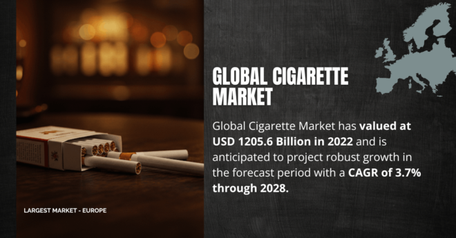 Cigarette Market Report: USD 1205.6 Billion Valuation, Key Players & Growth Forecast [CAGR 3.7%]. Get a Free Sample Now.