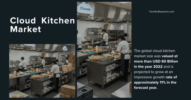 Cloud Kitchen Market Analysis: Size, Share, and [11%] CAGR Expected. Click now to get a Free Sample Report in PDF for insights.