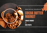 Cocoa Butter Market Share & Size: Overview of {USD 9.18 Billion} Value and {6.69% CAGR} Forecast. Free Sample Report in PDF.