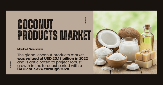 Coconut Products Market to Grow at {7.32% CAGR}, Reaching {USD 20.18 Billion} with Key Market Insights. Get a Free Sample Now.