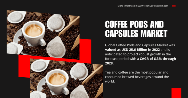 Coffee Pods and Capsules Market Size: [6.3%] CAGR Growth and Key Players Revealed in Latest Report. Download Now for insights.