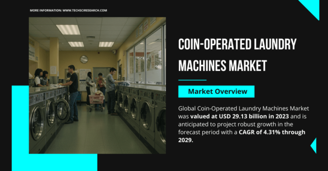 Coin-Operated Laundry Machines Market Key Players, Trends, and Forecast: USD 29.13 Billion with Growth Ahead (CAGR 4.31%). Free Sample.