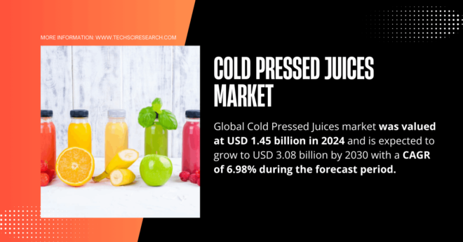 Cold Pressed Juices Market Key Insights: Analysis of Growth, Share, and Trends from [USD 1.45 Billion]. Get a Free Sample Now.