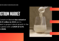 Colostrum Market Demand & Share: [USD 276.01 Million] Valuation, Projected Growth at [3.5% CAGR]. Get a Free Sample Now.