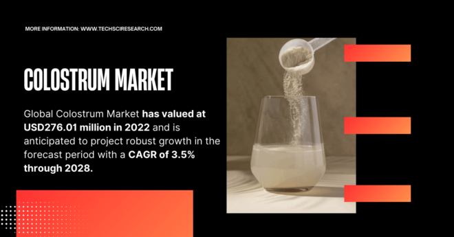 Colostrum Market Demand & Share: [USD 276.01 Million] Valuation, Projected Growth at [3.5% CAGR]. Get a Free Sample Now.