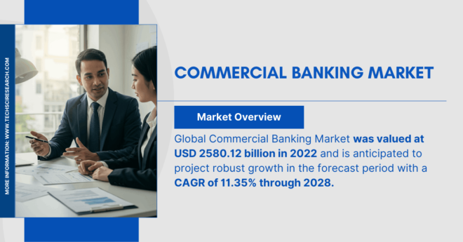 Commercial Banking Market Overview: Valued at USD 2580.12 Billion, Projecting Robust Growth with [11.35%] CAGR. Free Sample.