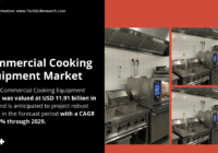 Commercial Cooking Equipment Market Overview: [Key Players], [Trends], and Projected Growth ([5.46% CAGR]). Get a Free Sample Now.