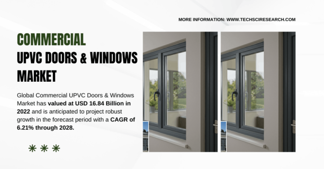 Commercial UPVC Doors & Windows Market Overview: Projected Growth, Trends, and Key Insights with a CAGR of {6.21%}. Free Sample PDF.