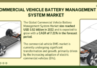 Commercial Vehicle Battery Management System Market Share & Growth: Key Insights and Forecast [7.21% CAGR]. Free Sample Report.