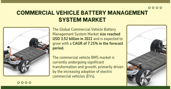 Commercial Vehicle Battery Management System Market Share & Growth: Key Insights and Forecast [7.21% CAGR]. Free Sample Report.