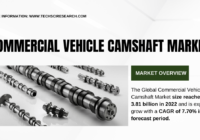 Commercial Vehicle Camshaft Market Share and Size Analysis: [USD 3.81 Billion], Projected Growth at [7.70% CAGR]. Free Sample PDF.