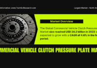 Commercial Vehicle Clutch Pressure Plate Market Analysis: Key Players, Trends, and Growth Forecast USD {24.2 Billion}, CAGR {4.6%}. Free Sample.