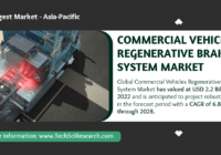 Commercial Vehicles Regenerative Braking System Market: Key Insights, Analysis, and {6.8%} CAGR Forecast [Growth]. Free Sample.