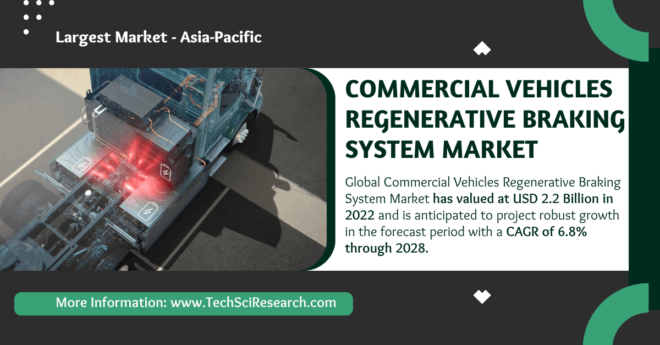 Commercial Vehicles Regenerative Braking System Market: Key Insights, Analysis, and {6.8%} CAGR Forecast [Growth]. Free Sample.