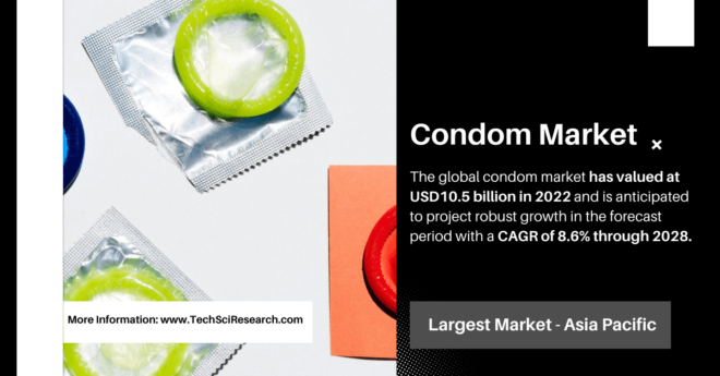 Condom Market Valued at {USD 10.5 Billion} with {8.6% CAGR} [Growth]: Key Players, Trends, and Forecast. Free Sample Report for insights.