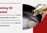 Cooking Oil Market Size to Expand with [4.7% CAGR]: Insights into Growth, Demand, and Key Players. Get a Free Sample Report in PDF.