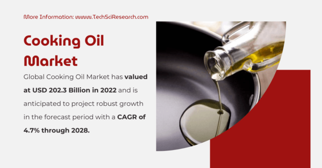 Cooking Oil Market Size to Expand with [4.7% CAGR]: Insights into Growth, Demand, and Key Players. Get a Free Sample Report in PDF.