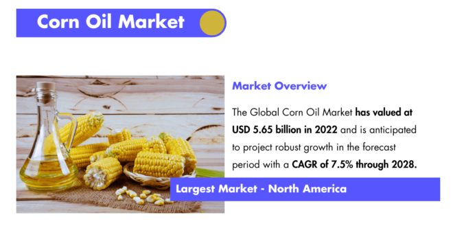 Corn Oil Market Demand: Key Players and Market Size to Reach [USD 5.65 Billion]. Click to get a Free Sample Report now for insights.