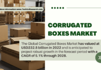 Corrugated Boxes Market Overview: Key Players, Trends, and Growth Forecast with {5.1% CAGR}. Free Sample Report in PDF.