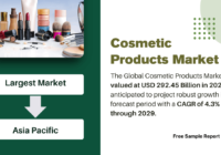 Cosmetic Products Market Overview: Projected to Reach USD 292.45 Billion [CAGR 4.3%, Share, Growth]. Get a Free Sample Report in PDF.