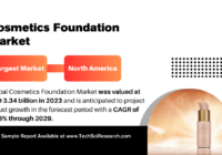 Cosmetics Foundation Market Growth Analysis: Key Players, Demand Trends, and Projections with [6.36%] CAGR. Free Sample report.