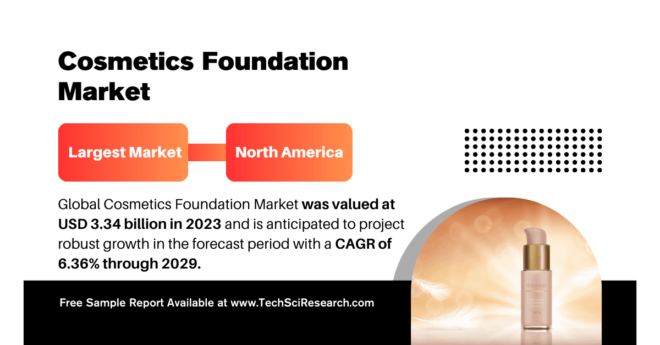 Cosmetics Foundation Market Growth Analysis: Key Players, Demand Trends, and Projections with [6.36%] CAGR. Free Sample report.