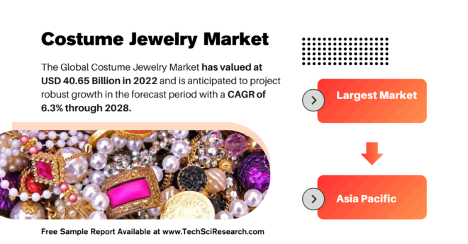 Costume Jewelry Market Trends, Key Players, and Insights: Valued at USD 40.65 Billion [6.3% CAGR]. Get a Free Sample report Now.