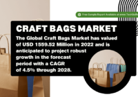 Craft Bags Market to Reach USD 1559.52 Million: Market Share, Growth, and Trends Analysis [4.5% CAGR]. Get a Free Sample PDF.