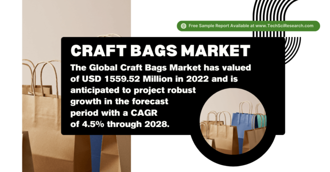 Craft Bags Market to Reach USD 1559.52 Million: Market Share, Growth, and Trends Analysis [4.5% CAGR]. Get a Free Sample PDF.