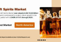 Craft Spirits Market Key Players and Trends: USD 16.02 Billion Market Size with [9.4%] CAGR Forecast. Click to get a Free Sample Report.