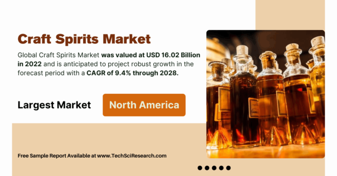 Craft Spirits Market Key Players and Trends: USD 16.02 Billion Market Size with [9.4%] CAGR Forecast. Click to get a Free Sample Report.