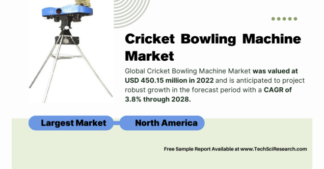 Cricket Bowling Machine Market Trends: Key Players, Growth Projections, and Market Share [3.8% CAGR, USD 450.15 Million]. Free Sample PDF.