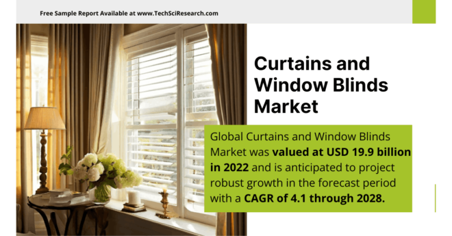 Curtains and Window Blinds Market Share and Trends: {USD 19.9 Billion} Valuation and Forecast for {4.1% CAGR} Growth. Free Sample report.