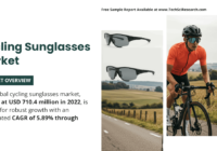 Cycling Sunglasses Market Demand & Analysis: USD 710.4 Million Value and [5.89% CAGR] Forecast. Free Sample Report in PDF.