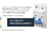 DC Circuit Breaker Market Size and Forecast: [USD 4.67 Billion], Expected Growth at [6.13% CAGR]. Get a Free Sample Report Now.