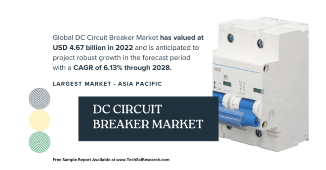 DC Circuit Breaker Market Size and Forecast: [USD 4.67 Billion], Expected Growth at [6.13% CAGR]. Get a Free Sample Report Now.