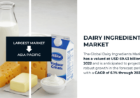 Dairy Ingredients Market Overview: {USD 69.43 Billion}, Key Players, Trends, and Growth Insights. Get a Free Sample Report Now.