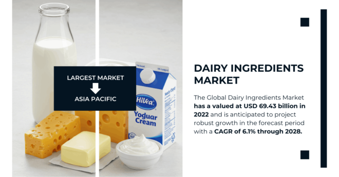 Dairy Ingredients Market Overview: {USD 69.43 Billion}, Key Players, Trends, and Growth Insights. Get a Free Sample Report Now.