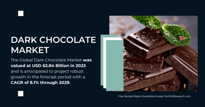 Dark Chocolate Market Size and Share: USD 62.84 Billion, Anticipating Strong Growth at [8.1%] CAGR. Get a Free Sample report.