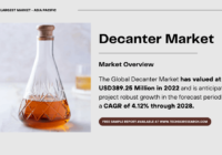 Global Decanter Market Size, Share, and Forecast: Valued at USD 389.25 Million with Key Trends and [4.12% CAGR]. Free Sample Report.