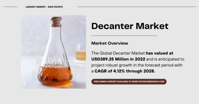 Global Decanter Market Size, Share, and Forecast: Valued at USD 389.25 Million with Key Trends and [4.12% CAGR]. Free Sample Report.