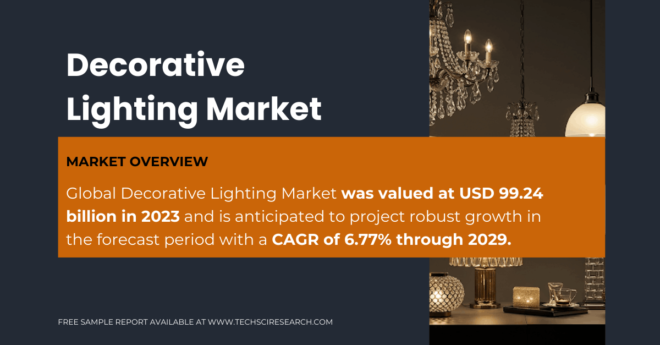 Decorative Lighting Market Key Players and Trends: [USD 99.24 Billion], Forecasting [6.77% Growth]. Get a Free Sample Report Now.