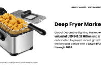 Deep Fryer Market Size: [USD 545.26 Million], Projected Growth with [3.98% CAGR] – Key Players & Trends. Get a Free Sample report.