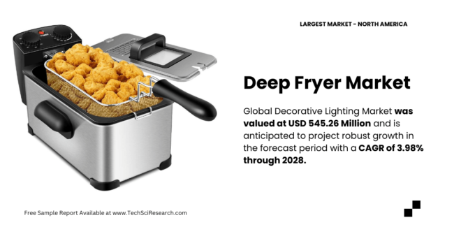 Deep Fryer Market Size: [USD 545.26 Million], Projected Growth with [3.98% CAGR] – Key Players & Trends. Get a Free Sample report.