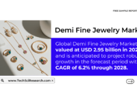 Demi Fine Jewelry Market Growth Prospects | Size, Share, and Forecast. Click now to get a Free Sample Report Now for insights.