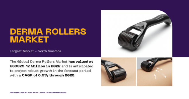 Derma Rollers Market Trends, Demand, and Forecast – Key Insights and Growth Outlook. Click now to get a Free Smple report.