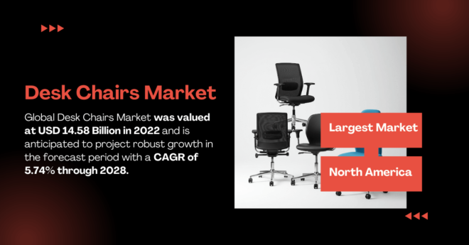 Desk Chairs Market Demand: Forecast, Growth Rate, and Key Players for USD 14.58 Billion Market Size. Get a Free Sample Now.