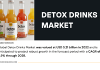 Detox Drinks Market Trends and Forecast: USD 5.21 Billion with Robust [Growth] Ahead. get a Free Sample Report now for insights.