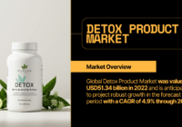 Detox Product Market: Comprehensive Analysis, Key Players, and Growth Forecast to USD 51.34 Billion. Free Sample Report for insights.