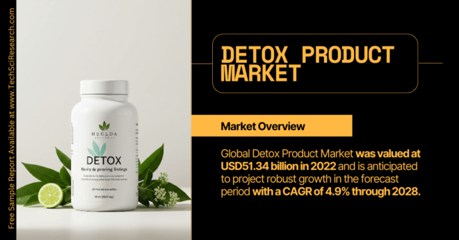 Detox Product Market: Comprehensive Analysis, Key Players, and Growth Forecast to USD 51.34 Billion. Free Sample Report for insights.